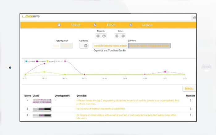 sample In-house Data collection, data assessment, data profiling, data visualization portal