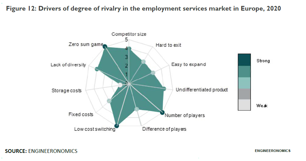 sample In-house data profiling, data visualization portal with five forces analysis spider chart