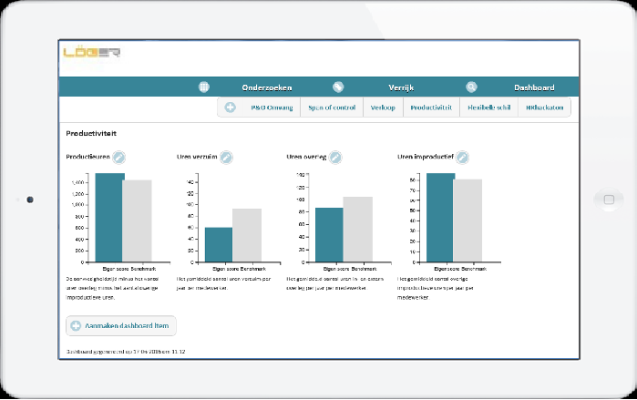 sample In-house data profiling, data visualization portal with HRM benchmarking analysis bar chart