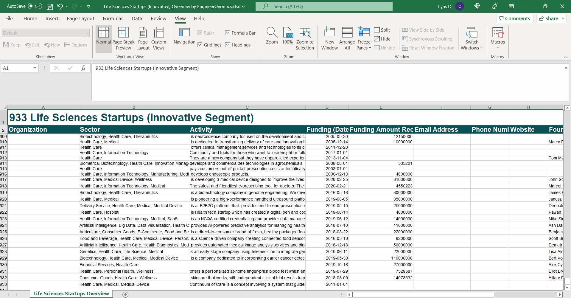 EngineerOnomics Commercial Data sample Life Schiences Startups
